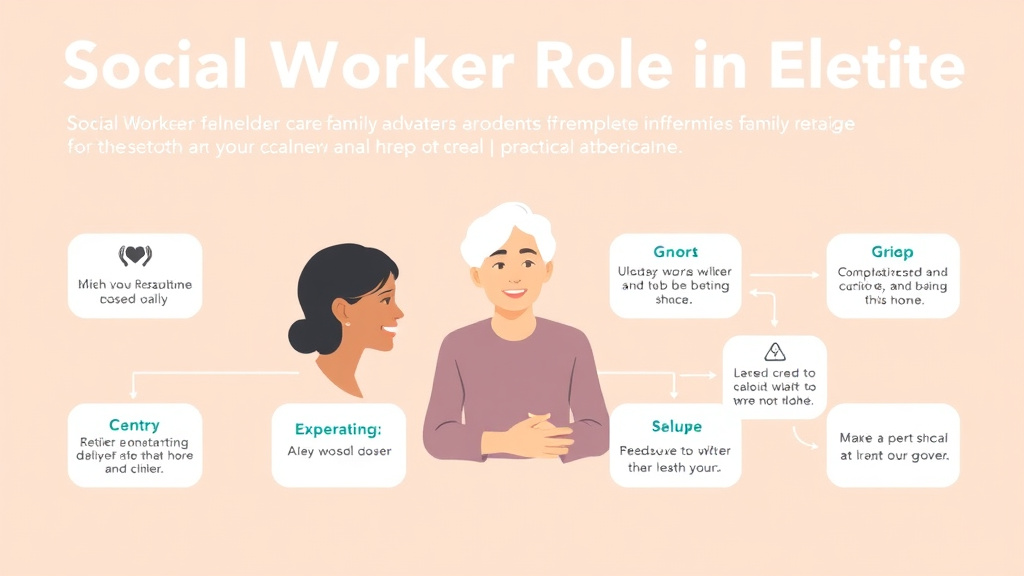 Real-world application diagram for social Worker Role in Elder Care
